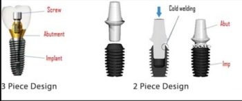 SINGLE PIECE IMPLANTS – DENTAL IMPLANT SPECIALITY CENTRE